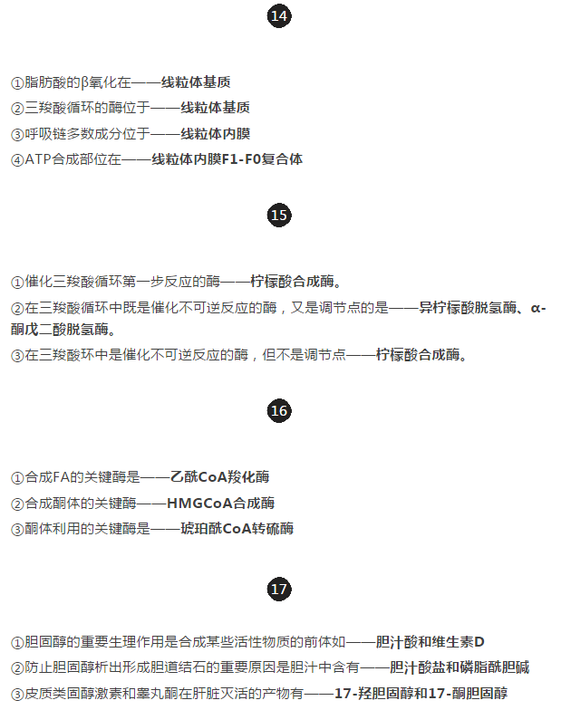 臨床執(zhí)業(yè)醫(yī)師20個易混淆考點整理