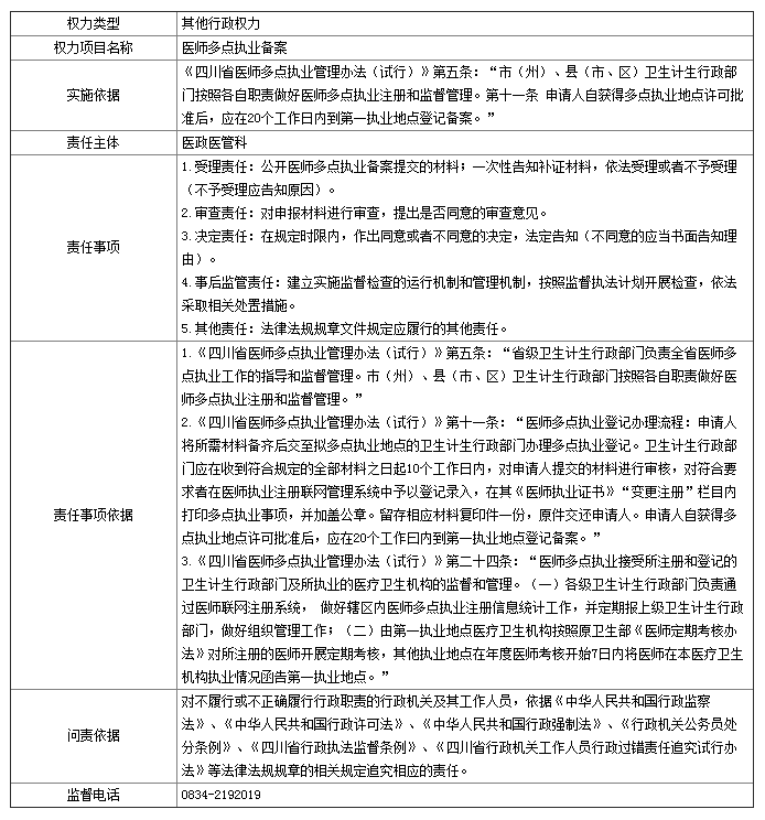 2018年四川省涼山州醫(yī)師多點(diǎn)執(zhí)業(yè)管理辦法