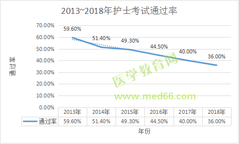 考試通過率