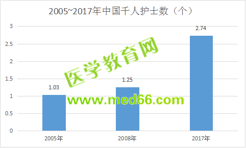 護士缺口