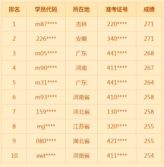 2018年臨床助理醫(yī)師考試通過率低？醫(yī)學教育網表示不服！