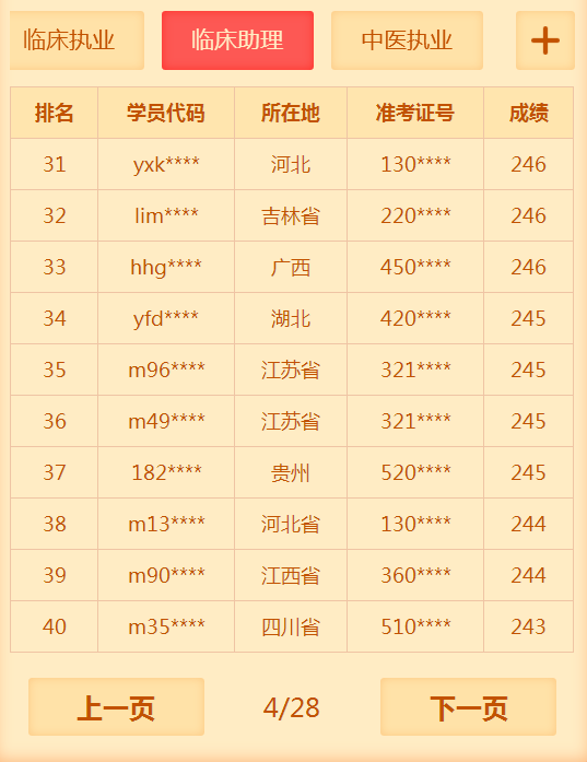 2018年臨床助理醫(yī)師考試通過率低？醫(yī)學教育網表示不服！