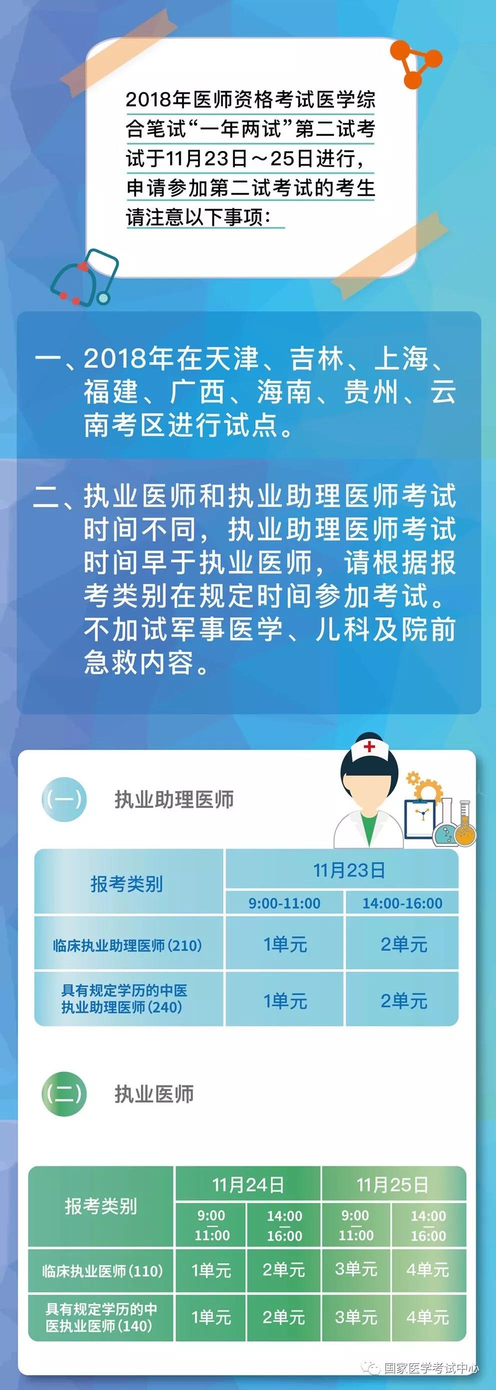 國家醫(yī)學考試中心官宣：2018年醫(yī)師資格考試“一年兩試”第二試考試