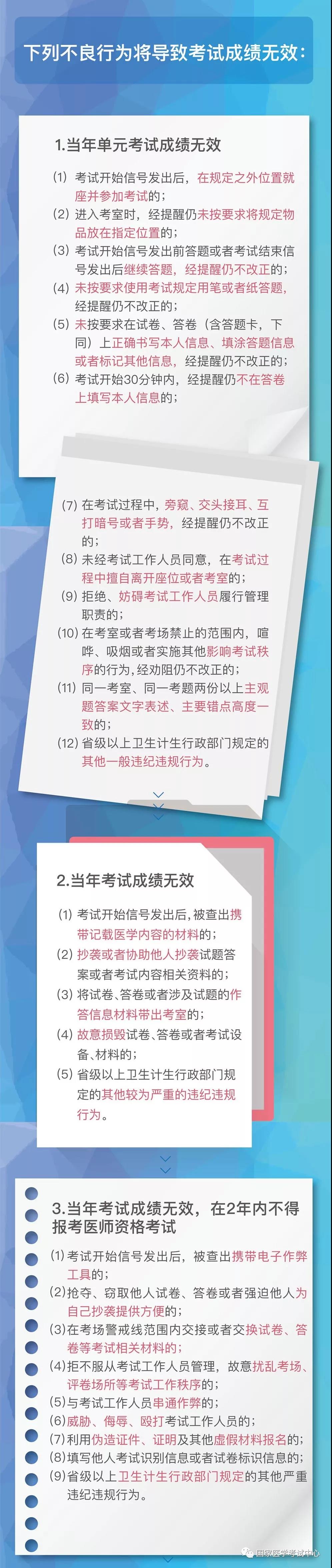 國家醫(yī)學考試中心官宣：2018年醫(yī)師資格考試“一年兩試”第二試考試