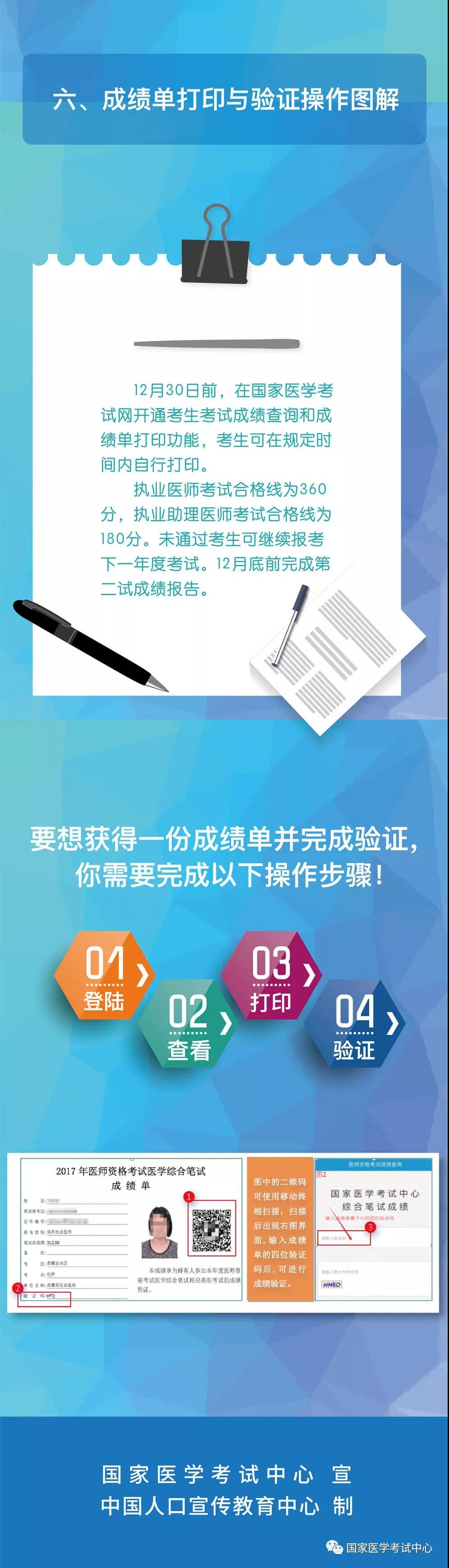 國家醫(yī)學考試中心官宣：2018年醫(yī)師資格考試“一年兩試”第二試考試