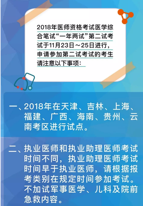 2018年全國(guó)中醫(yī)執(zhí)業(yè)醫(yī)師“一年兩試”第二試考試地區(qū)及考試時(shí)間