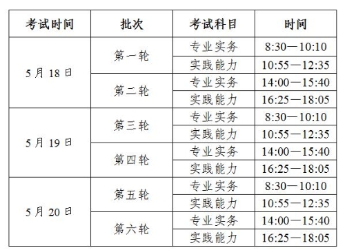 陜西省2019年護士執(zhí)業(yè)資格考試時間-醫(yī)學(xué)教育網(wǎng)