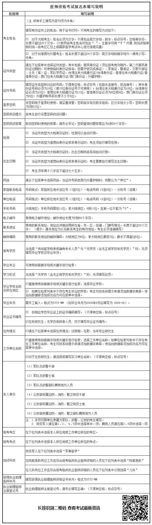 2019年臨床助理醫(yī)師考試報(bào)名材料準(zhǔn)備好了嗎？清單已為你列好！