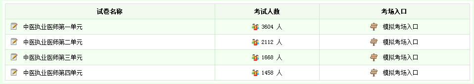 2018年中醫(yī)執(zhí)業(yè)醫(yī)師模擬考試的考試時間是什么時候？