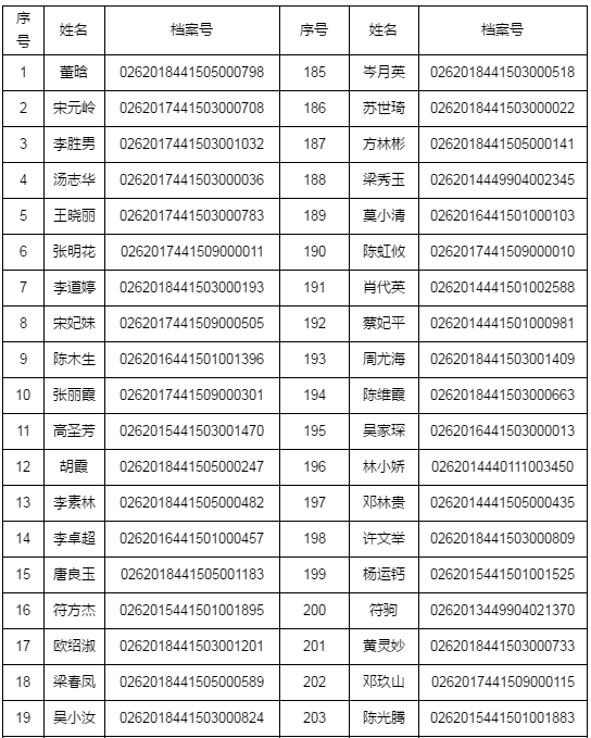 湛江市2018年執(zhí)業(yè)藥師資格考試考后復(fù)核時(shí)間/材料/地點(diǎn)通知