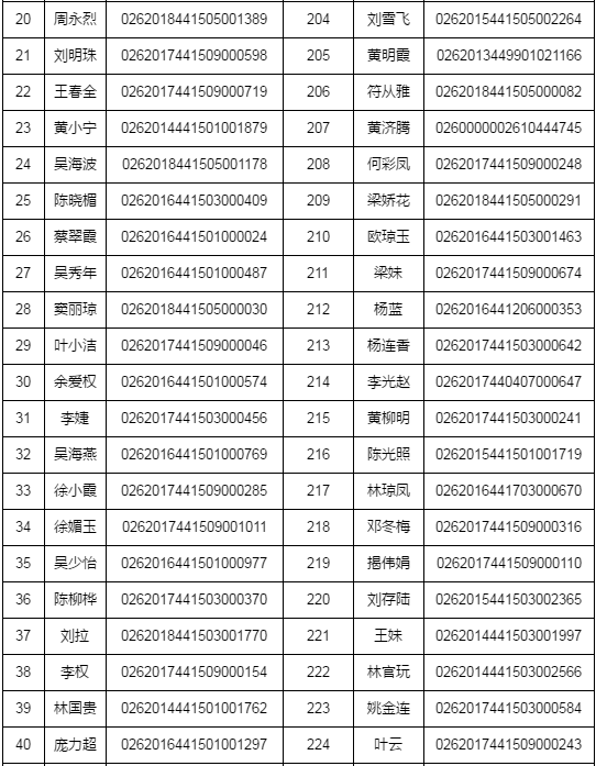 湛江市2018年執(zhí)業(yè)藥師資格考試考后復(fù)核時(shí)間/材料/地點(diǎn)通知