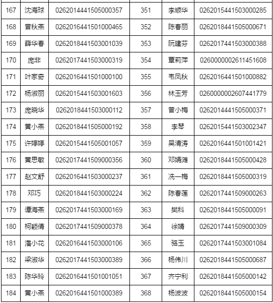 湛江市2018年執(zhí)業(yè)藥師資格考試考后復(fù)核時(shí)間/材料/地點(diǎn)通知