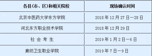 河北廊坊市2019年護士執(zhí)業(yè)資格考試現場確認時間|地點