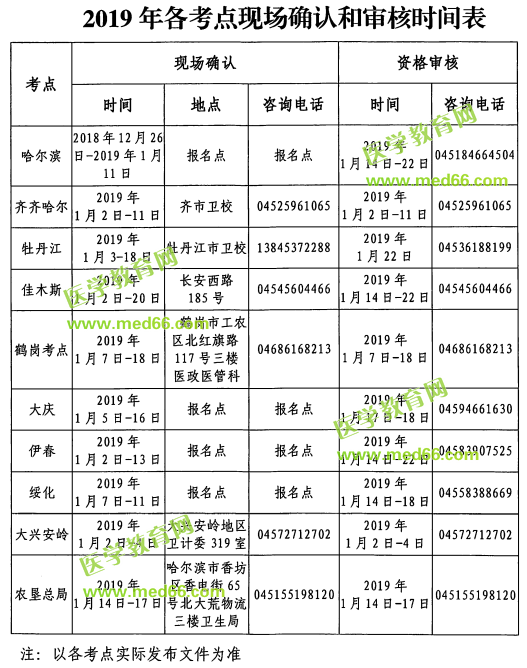 黑龍江2019年護(hù)士執(zhí)業(yè)資格考試各考點(diǎn)現(xiàn)場確認(rèn)和審核時(shí)間表