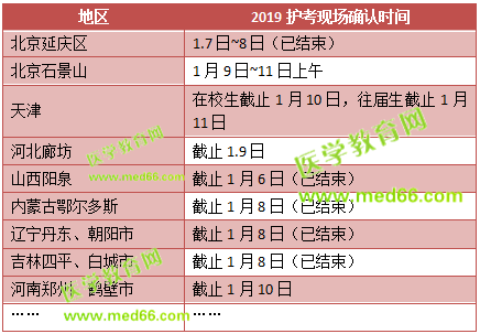 這些地區(qū)2019護(hù)士考試現(xiàn)場確認(rèn)時間馬上截止！趕快去現(xiàn)場確認(rèn)！