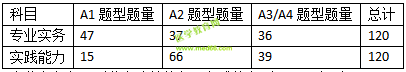 2019護(hù)士資格考試考什么？怎么考？一文看懂