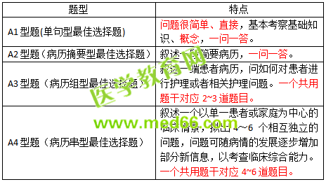 2019護(hù)士資格考試考什么？怎么考？一文看懂