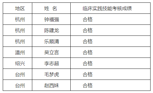 象山縣發(fā)布浙江省2019年傳統(tǒng)醫(yī)學(xué)師承和確有專長人員考核通告