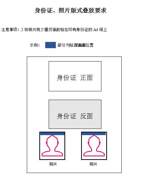 浙江寧波2019年醫(yī)師資格現(xiàn)場(chǎng)審核身份證、照片版式疊放要求