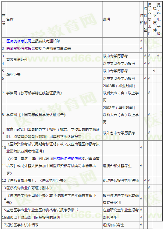 臨床助理醫(yī)師現(xiàn)場(chǎng)報(bào)名