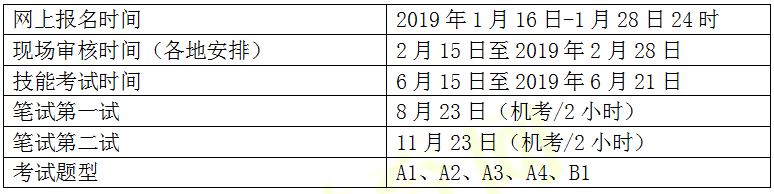 醫(yī)師資格考試關鍵時間點