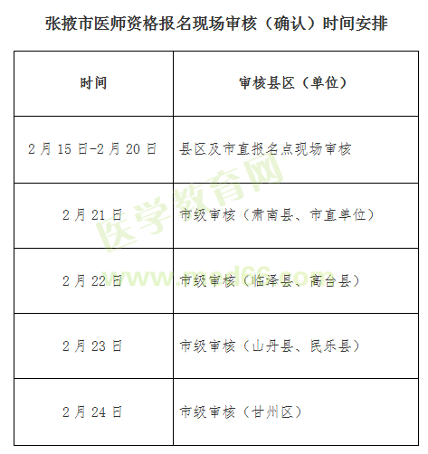 【張掖市】2019年醫(yī)師資格報名現(xiàn)場審核（確認(rèn)）時間/地點排