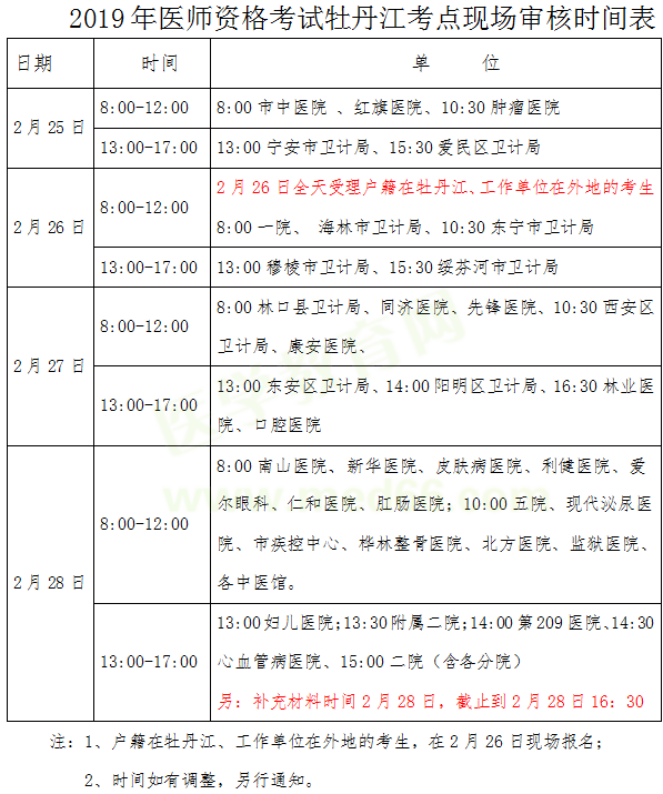 黑龍江牡丹江2019年醫(yī)師資格考試現(xiàn)場(chǎng)審核時(shí)間/地點(diǎn)/提交材料官方通知！