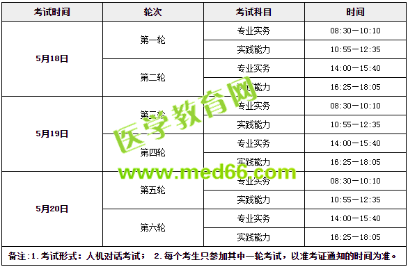 收心！年后護(hù)士考試復(fù)習(xí)送你這倆字！