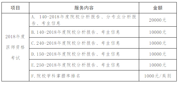 國家中醫(yī)藥考試網(wǎng)：關(guān)于提供2018年度中醫(yī)類別醫(yī)師資格考試院校信息服務(wù)的通知