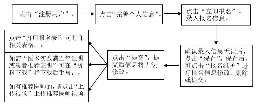 【報名指導】山東省2019年中醫(yī)醫(yī)術確有專長報名須知