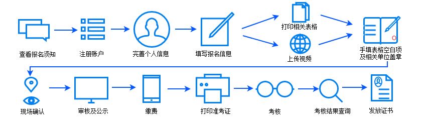 【報名指導】山東省2019年中醫(yī)醫(yī)術確有專長報名須知