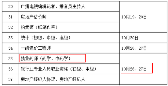 執(zhí)業(yè)藥師資格證考試時(shí)間2019年