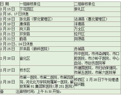 張家口各區(qū)縣現(xiàn)場(chǎng)審核時(shí)間