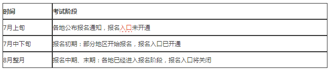 2019年執(zhí)業(yè)藥師考試報名時間/考試時間介紹