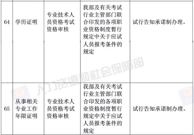 真的？執(zhí)業(yè)藥師資格審核不需要學(xué)歷證明、工作年限證明了？！