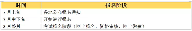 【收藏版】2019年執(zhí)業(yè)藥師考試報(bào)名全程行程，趕緊收藏！