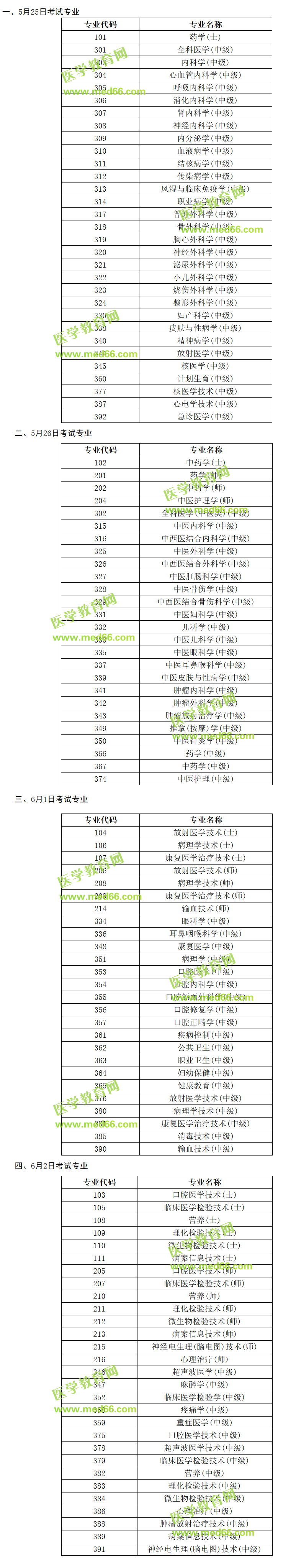 2019年衛(wèi)生專業(yè)技術(shù)資格人機(jī)對話各專業(yè)考試時(shí)間