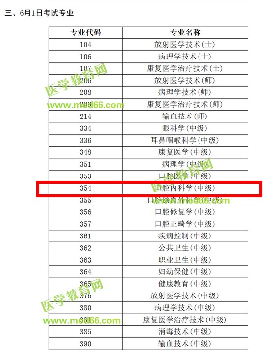 2019年口腔內(nèi)科主治醫(yī)師考試時(shí)間