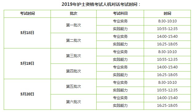 2019年護士資格考試考幾科？