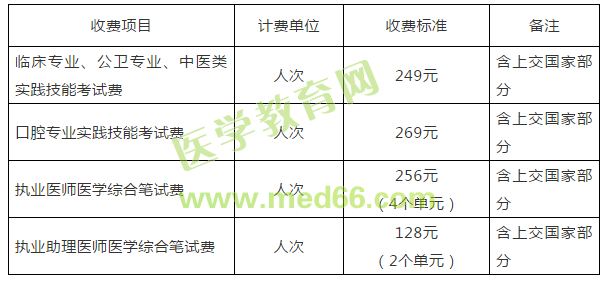 重慶醫(yī)師資格繳費(fèi)