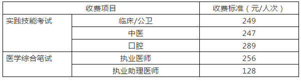 四川成都錦江區(qū)2019年醫(yī)師資格考試收費(fèi)標(biāo)準(zhǔn)及繳費(fèi)方式！