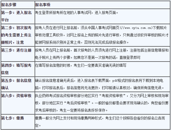 中?？忌?019年執(zhí)業(yè)藥師考試報名及備考攻略！