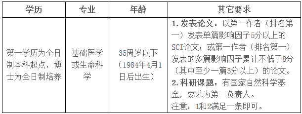 2019年4月河南鄭州大學(xué)附屬洛陽(yáng)中心醫(yī)院招聘優(yōu)秀博士研究生的安排