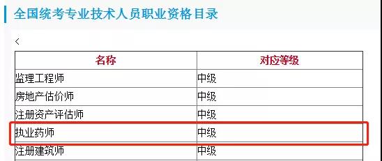 執(zhí)業(yè)藥師已列入技術(shù)技能人才職業(yè)目錄！