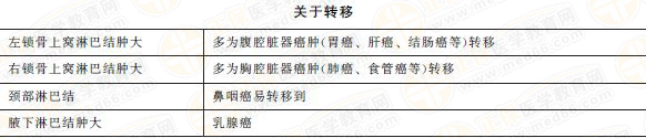 良惡性腫瘤的區(qū)別 