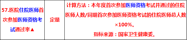 2019中醫(yī)執(zhí)業(yè)醫(yī)師考試通過率 將納入三級公立醫(yī)院績效考核指標(biāo)！