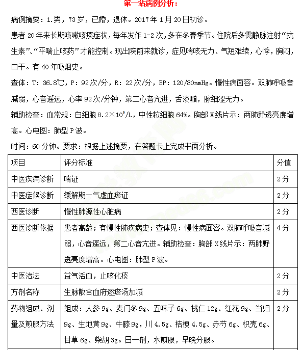 必看！中西醫(yī)醫(yī)師實(shí)踐技能考試三站考試內(nèi)容示例 一文教你熟悉技能考試！