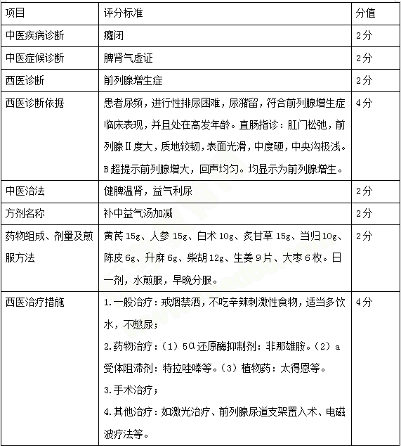 必看！中西醫(yī)醫(yī)師實(shí)踐技能考試三站考試內(nèi)容示例 一文教你熟悉技能考試！