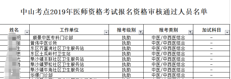 2019年中山考點中西醫(yī)助理醫(yī)師考試報名資格審核通過人員名單！