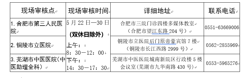 [安徽]2019年住院醫(yī)師規(guī)范化培訓招收報名須知要點